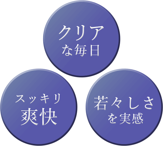 「クリアな毎日」「スッキリ爽快」「若々しさを実感」